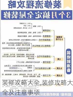 装修攻略大全,装修攻略大全及注意事项