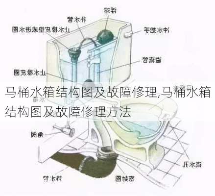 马桶水箱结构图及故障修理,马桶水箱结构图及故障修理方法