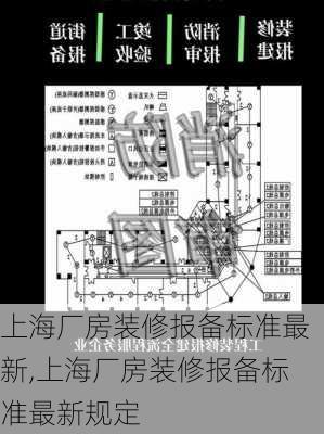 上海厂房装修报备标准最新,上海厂房装修报备标准最新规定