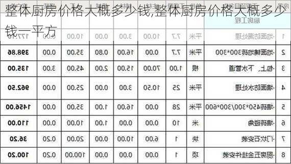 整体厨房价格大概多少钱,整体厨房价格大概多少钱一平方