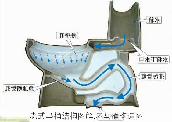 老式马桶结构图解,老马桶构造图