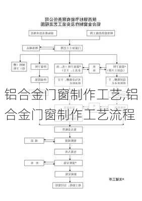 铝合金门窗制作工艺,铝合金门窗制作工艺流程