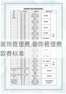 装饰管理费,装饰管理费取费标准