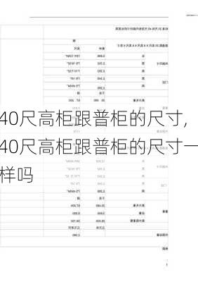 40尺高柜跟普柜的尺寸,40尺高柜跟普柜的尺寸一样吗