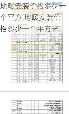 地暖安装价格多少一个平方,地暖安装价格多少一个平方米