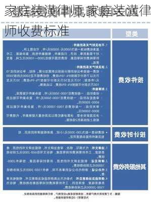 家庭装潢律师,家庭装潢律师收费标准