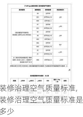 装修治理空气质量标准,装修治理空气质量标准是多少