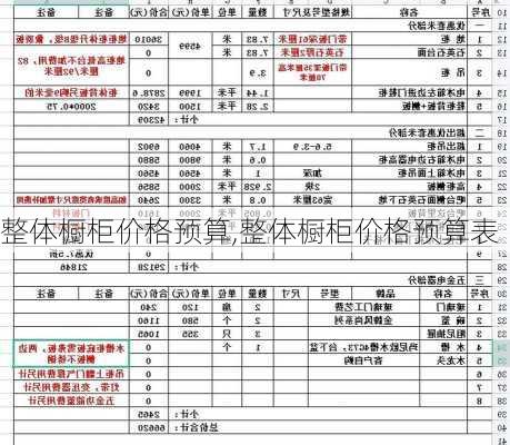 整体橱柜价格预算,整体橱柜价格预算表