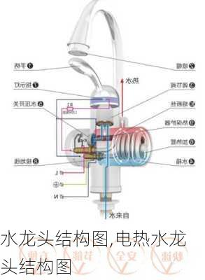 水龙头结构图,电热水龙头结构图