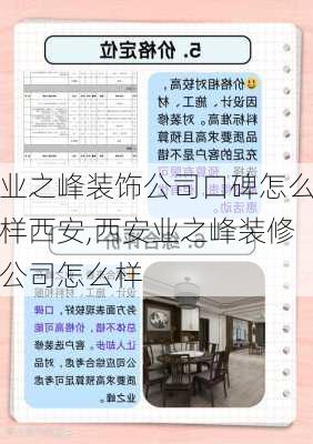 业之峰装饰公司口碑怎么样西安,西安业之峰装修公司怎么样