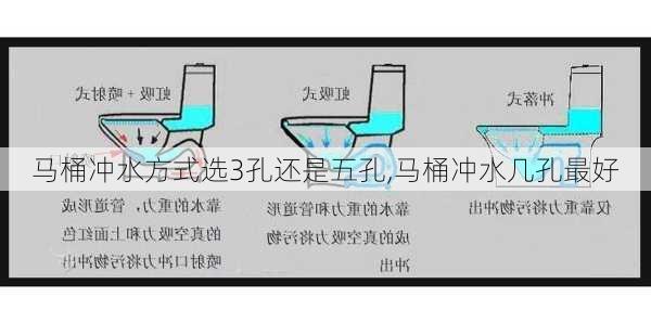 马桶冲水方式选3孔还是五孔,马桶冲水几孔最好